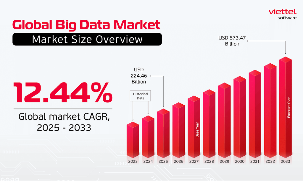 BIG DATA: 5 RÀO CẢN ĐANG KÌM HÃM DOANH NGHIỆP BƯỚC ĐẾN THÀNH CÔNG