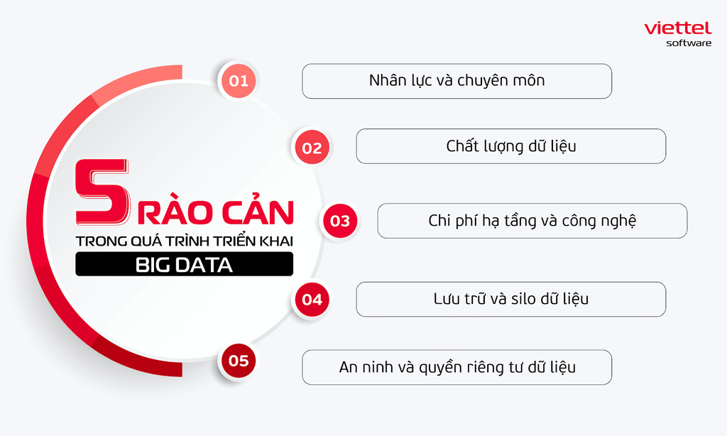 BIG DATA: 5 RÀO CẢN ĐANG KÌM HÃM DOANH NGHIỆP BƯỚC ĐẾN THÀNH CÔNG